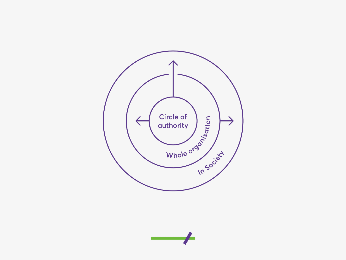 Common Purpose_LBA Diagram_NELA IBA Diagram